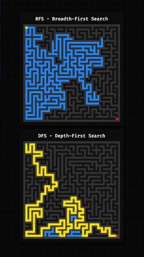 BFS vs. DFS on Maze