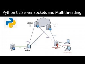 Python C2 Server - #1 Sockets and MultiThreading
