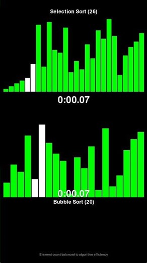 Selection Sort vs Bubble Sort - Sorting Algorithm Race! #shorts