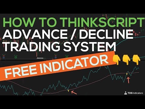 How to thinkScript - Anchored Cumulative Advance Decline Trading System - Episode 2