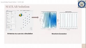 Knowledge based Radar using MATLAB