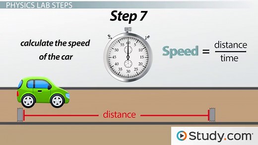 Speed in Physics | Overview, Formula & Calculation