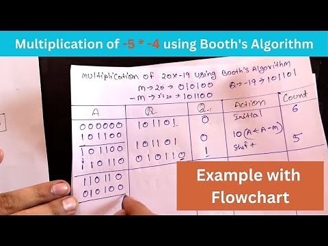 Multiplication of -5 * -4 using Booth's Algorithm | Explain Example with Flowchart
