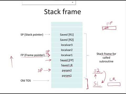 CO25e - Stack frame