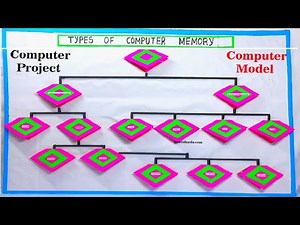 types of computer memory model making - computer project - computer model | howtofunda