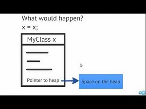 Operator Overloading in C++