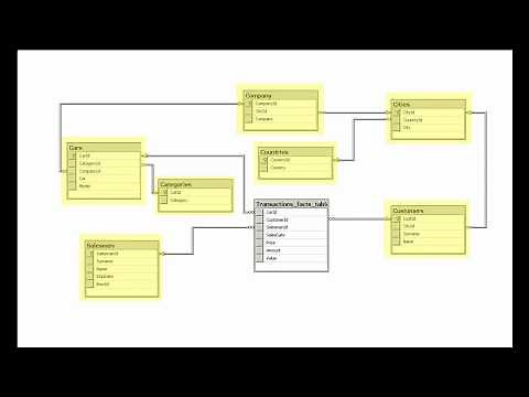 Analysis Services Tutorial - Creating OLAP cube. Introduction to data warehouse -Long ver (Lesson 1)