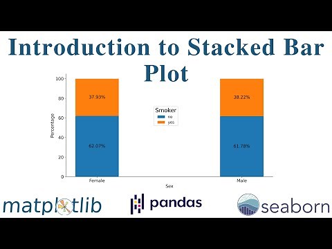 Introduction to Stacked Bar Plot | Python Data Visualization Guide (Part 2.2)