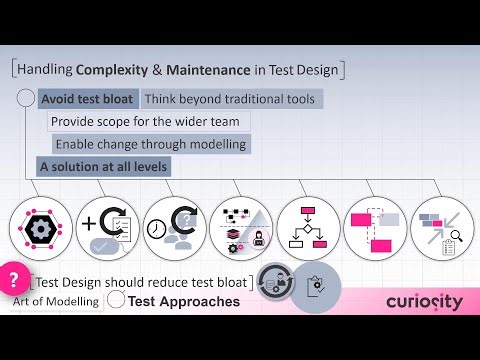 Test Design & Execution | The Art of Modelling Test Approaches | Curiosity Software