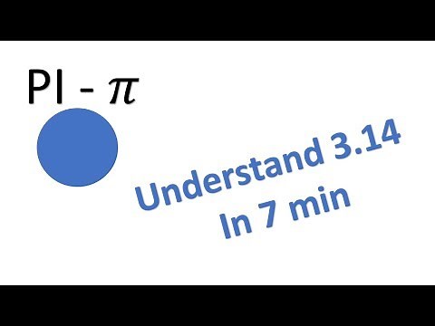 Understand PI 3.14 (in 7 min)
