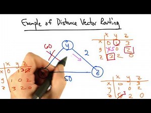 Example of distance Vector Routing 2 - Georgia Tech - Network Implementation