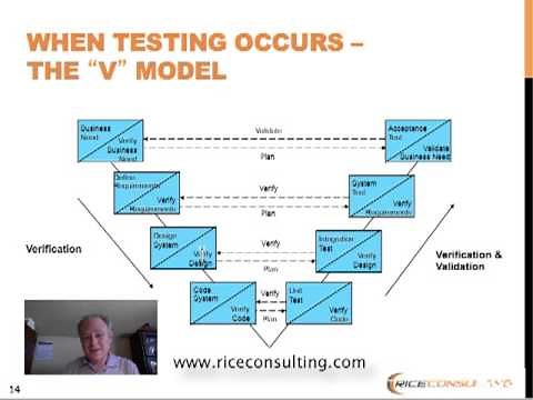 Software Testing Training - V Model