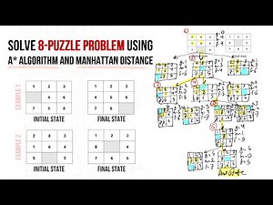 Solve the 8-puzzle problem using the A* algorithm and Manhattan distance