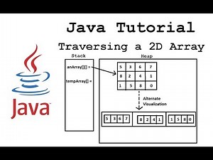 Printing a 2 Dimensional Array (Java Tutorial)