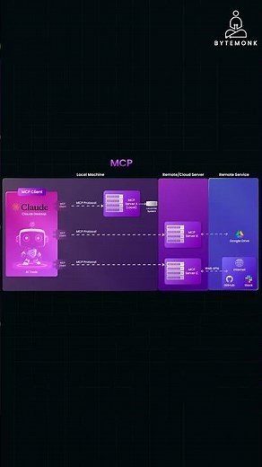 🤖 Why MCP is a Game-Changer for AI