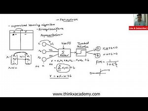 Perceptron Learning Algorithm in Machine Learning | Neural Networks