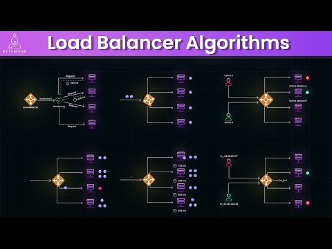 Master Load Balancer Algorithms for Distributed Systems