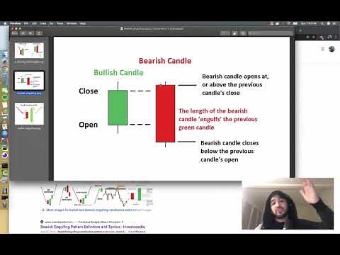 Stock Chart Pattern Recognition in Python - Engulfing Patterns (Part 1)