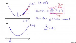 What is Gradient Descent in machine learning?