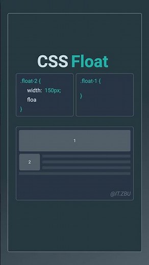 CSS Float: A Comprehensive Guide