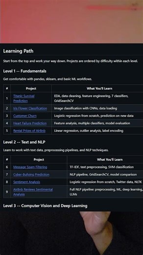 Stop making excuses! Learn Data Science for FREE 🚀