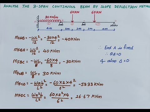 Analysis of 3 Span Continuous Beam by Slope Deflection Method