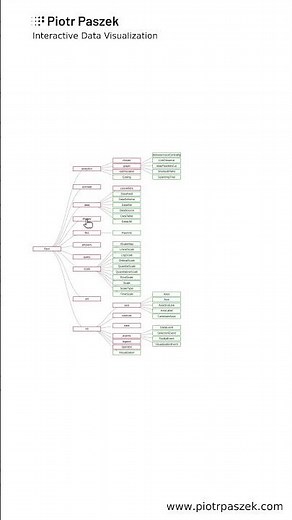 Interactive data visualization of the hierarchical data structure - D3.js