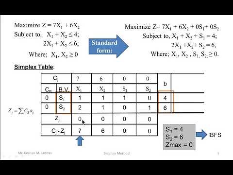 Solution of LPP using Simplex Method (maximization problem)