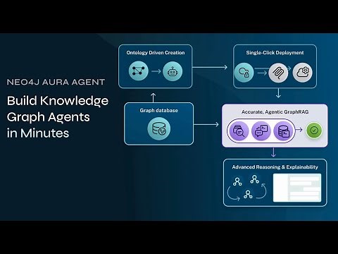Build Knowledge Graph Agents in Minutes with Neo4j Aura Agent