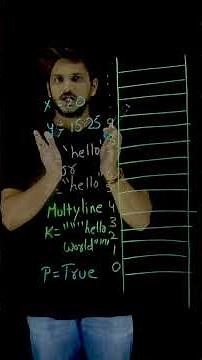 string boolean Data Type in Python