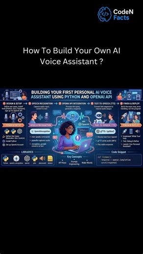 Build a Personal Jarvis! (Python + OpenAI API Tutorial) #shorts #ytshorts #coding #ai