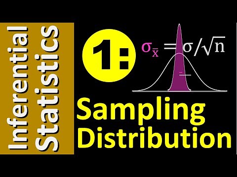 Inferential Statistics Part 1: The Sampling Distribution