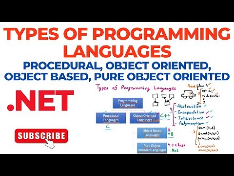 Types of Programming Languages - Procedural, Object Oriented, Object Based, Pure Object Oriented
