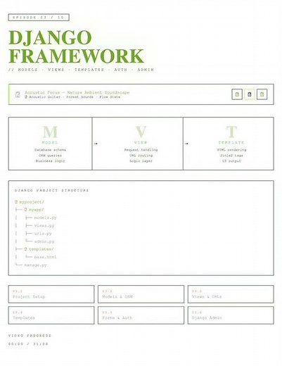 Build Your First Website with Django 🚀 Step-by-Step #pythonanddjangofullstackwebdeveloper#coding#dsa