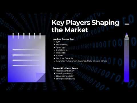 Dynamic Code Analysis Software Market 2024 | Size, Growth, Trends & Forecast to 2029