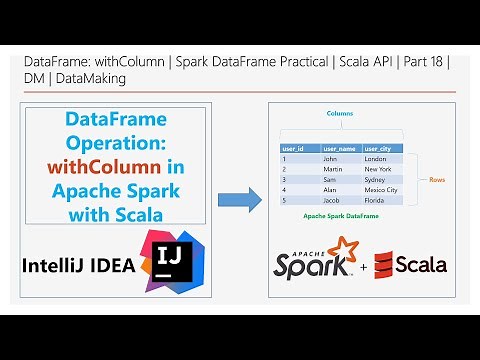 DataFrame: withColumn | Spark DataFrame Practical | Scala API | Part 18 | DM | DataMaking