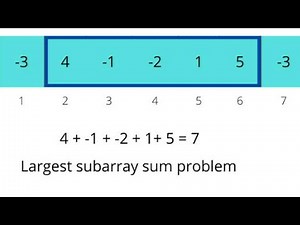 Maximum Sub Array Sum Problem using Divide and Conquer Technique