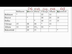 Dijkstra's algorithm on a table
