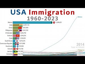 Largest Immigrant Groups in USA (1960-2023)