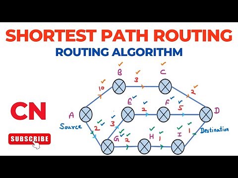Shortest Path Routing | Routing Algorithms | Computer Networks | Part 3