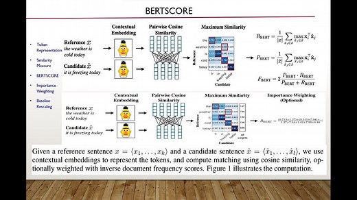 BERTScore Explained in 5 minutes