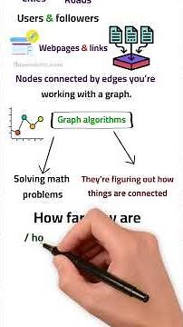 What Is a Graph Algorithm? Dijkstra’s and BFS Explained Simply