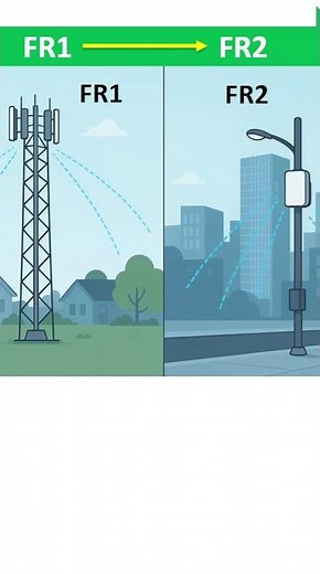 5G RF Explained Freq Bands and Ch Bandwidths short