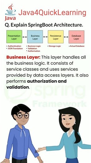 Explain SpringBoot Architecture #springboot #architecture #java4quicklearning