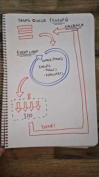 What is the Event Loop?