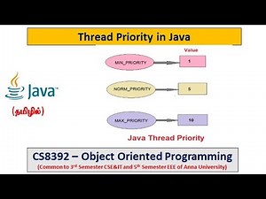 Java | Methods in Thread | Thread Priority & Programs |Object Oriented Programming | Tamil|48