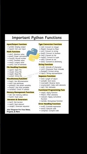 Learn Python Fast – Functions & Methods Programming Cheat Sheet |Functions & Important Methods#short