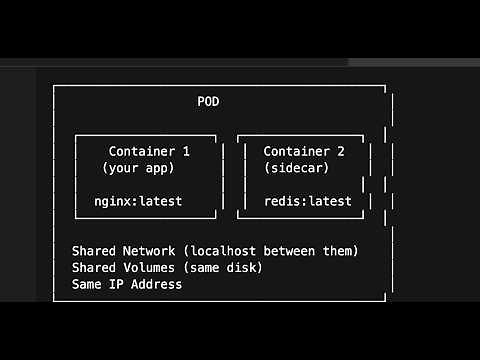 Snowflake Tutorial for Beginners [FULL COURSE in 50 Minutes]