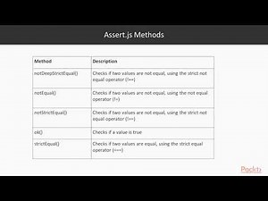 The Complete JavaScript Unit Testing Guide: Using Assert.js for Testing | packtpub.com