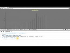 Object Oriented Design and Charts - Data Visualization and D3.js